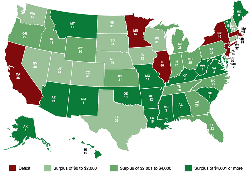 Figure 1- Per Capita Balance of Payments Between the Federal Government and the States, FFY 2019